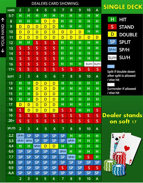 blackjack single deck chart